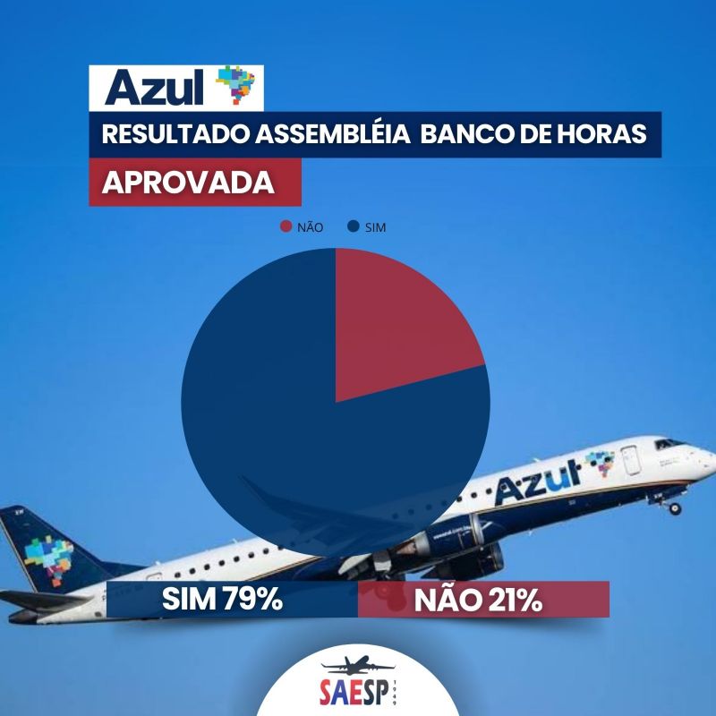 resultado_assembleia_azul