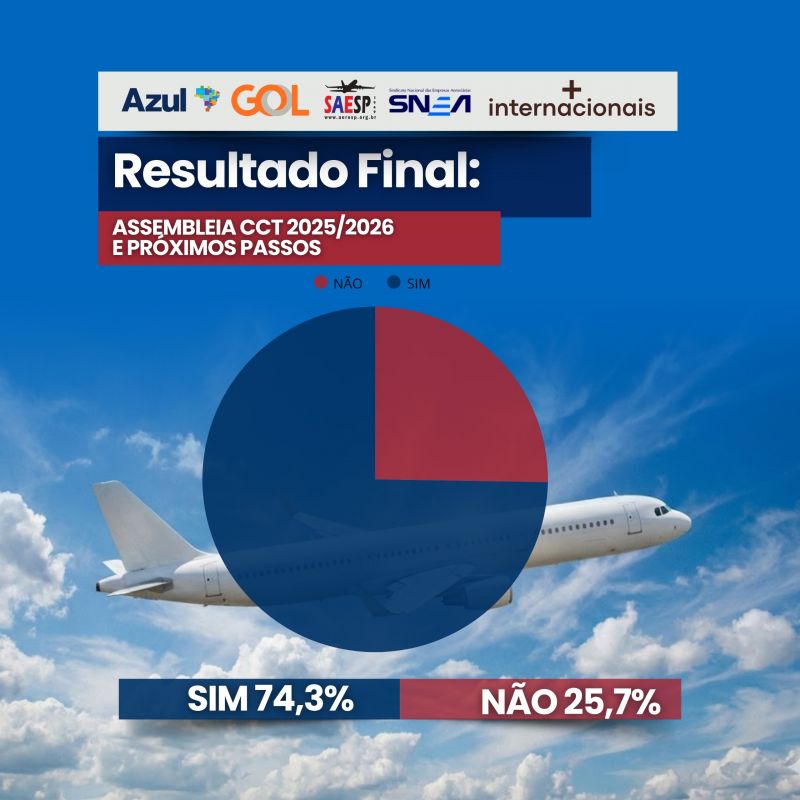 resultado_assembleia_cct-2025-2026