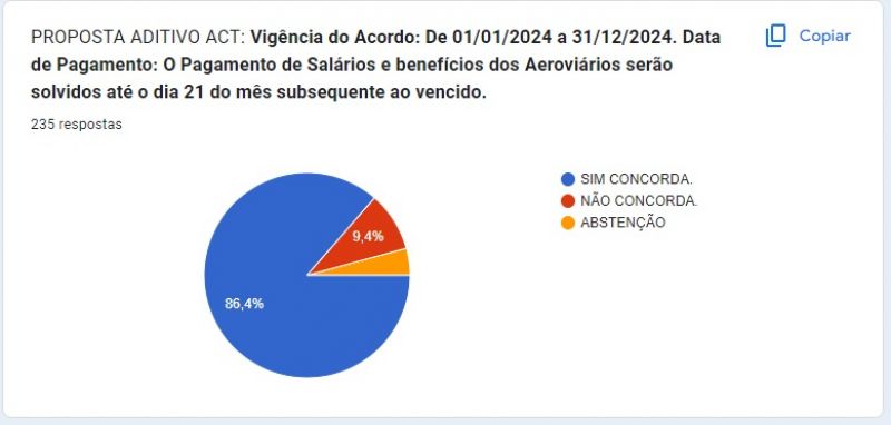 act-passaredo