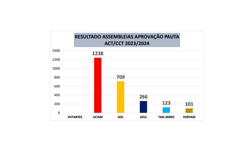 csalarial